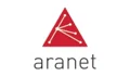 Aranet4 Coupons